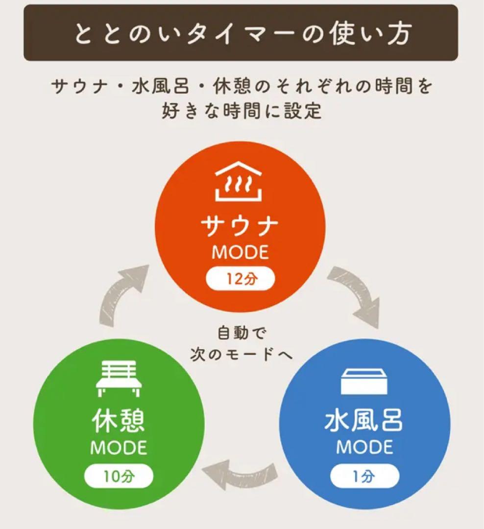 ZEN STATE サウナ専用ウォッチ TMS4203