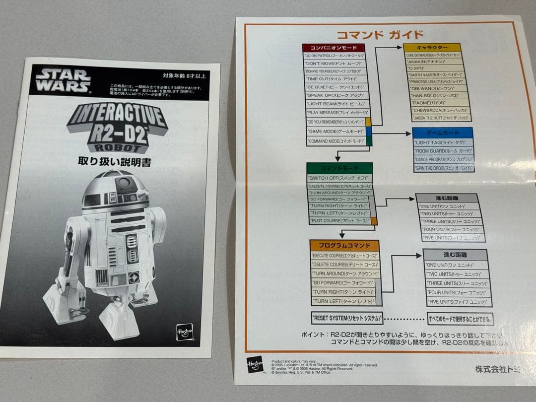 スターウォーズ Hasbro starwars interactive R2D2