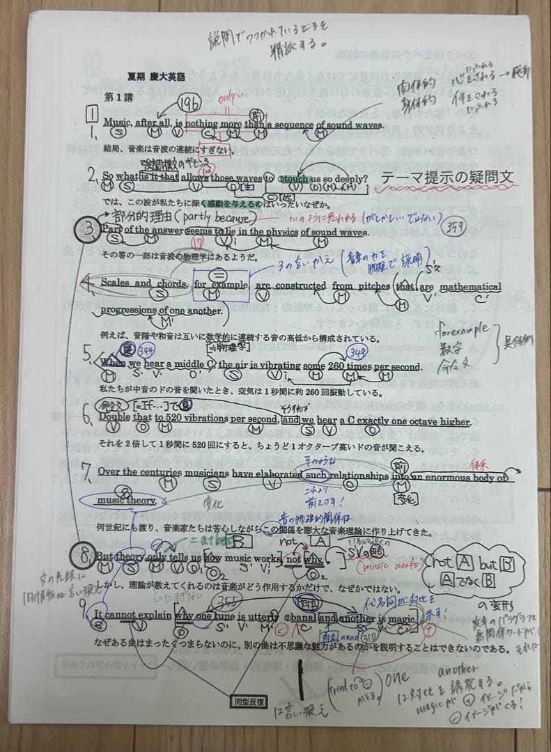 河合塾 2025 夏期講習 慶大英語 2025 高3・卒 登木健司