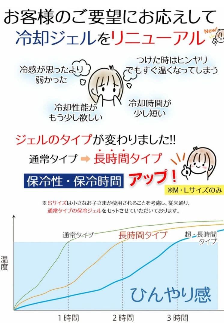 ［新品未使用］アニちゃんひんやり帽子追加ジェル込み完全セット