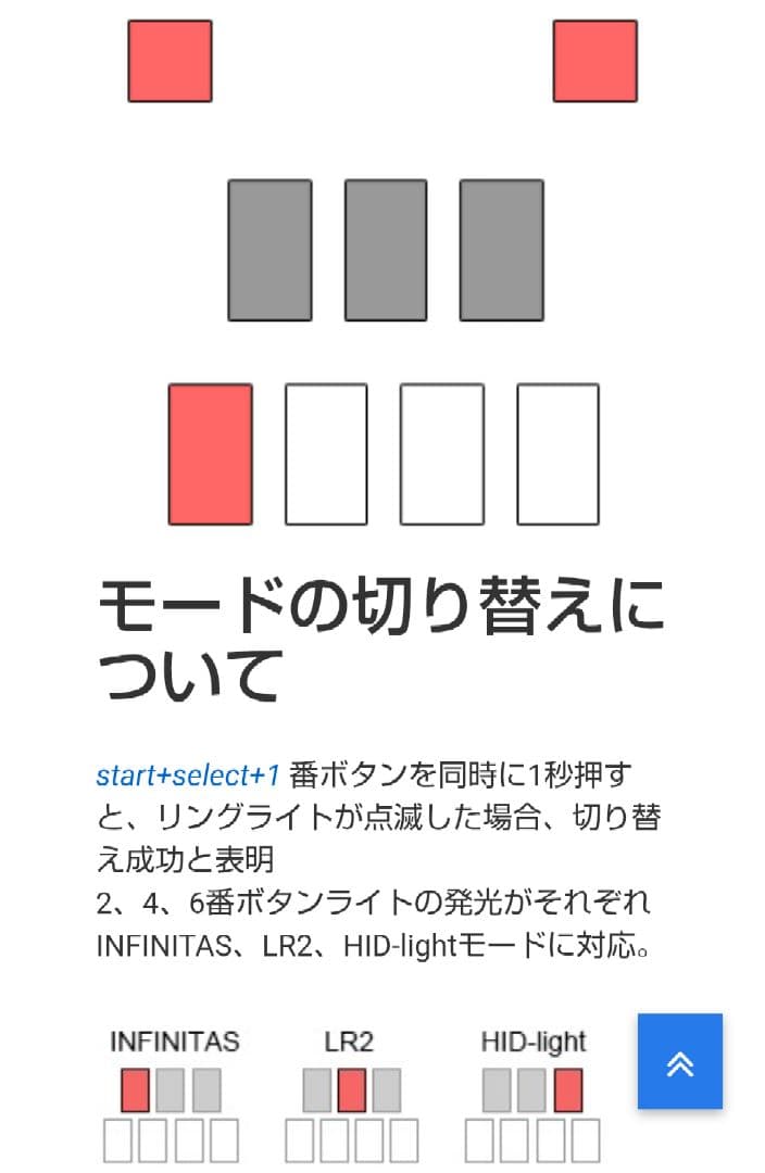 美品 ビートマニア DAO 最新FP7 コントローラー 静音化 完動品