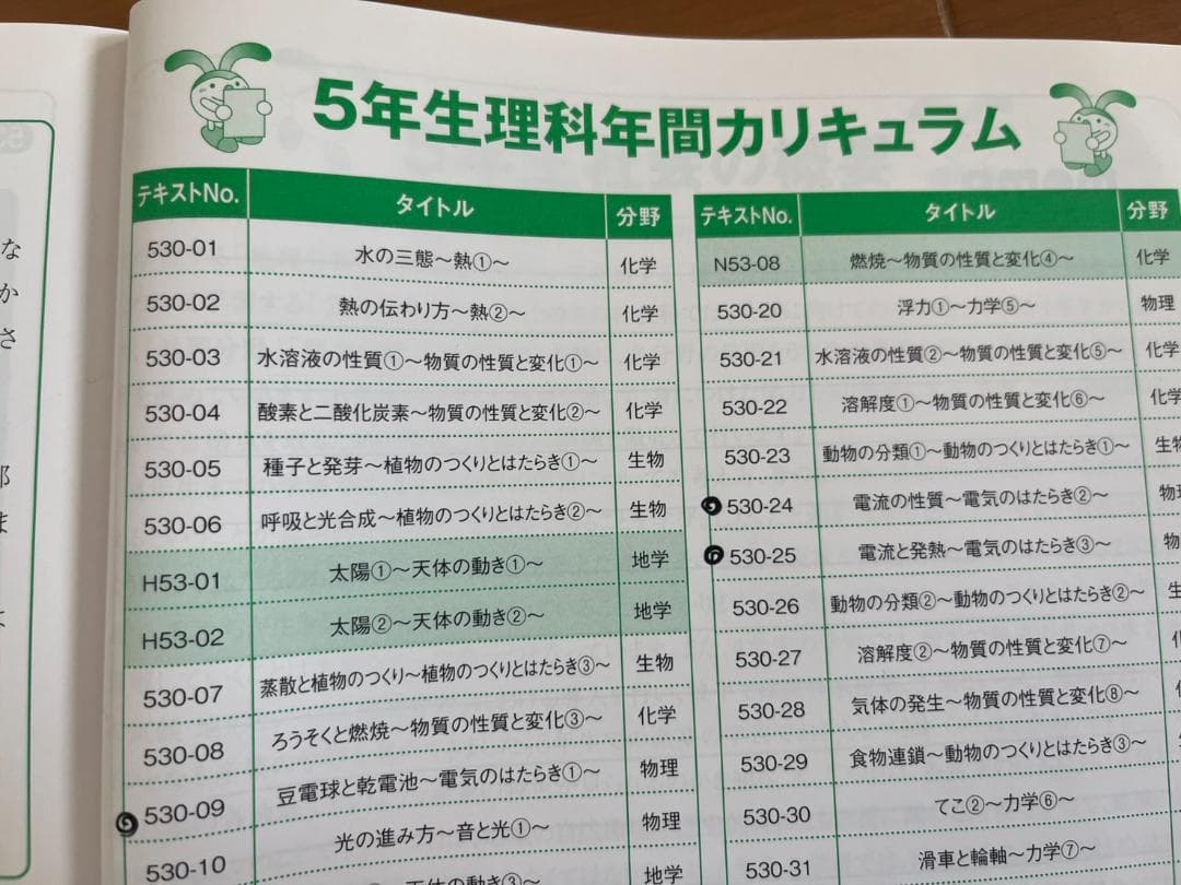 記入少なめ 5年生 理科・社会・年間学習法 SAPIX テキスト１年分