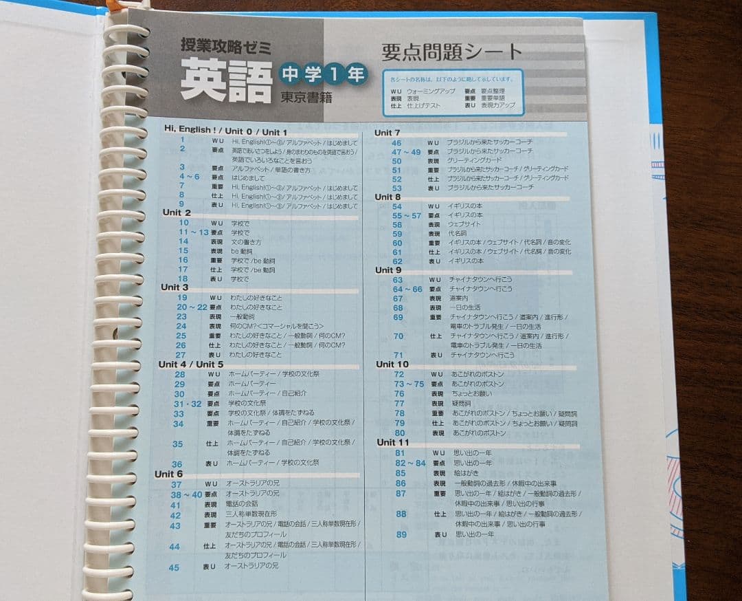 スタディポイントゼミ《数学・英語　1、2年生用》