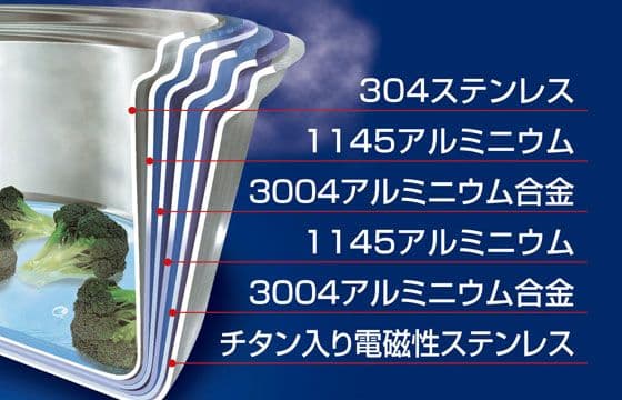 n*r様 ビタクラフト　ヘキサプライ 両手ナベ 4.0L 深型