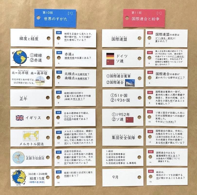 ★超メルカリ市★カット済【中学受験】予習シリーズ社会 [公民] 暗記カードd