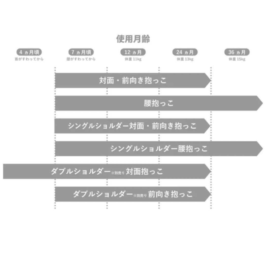 pittorosak ヒップシート オリーブ