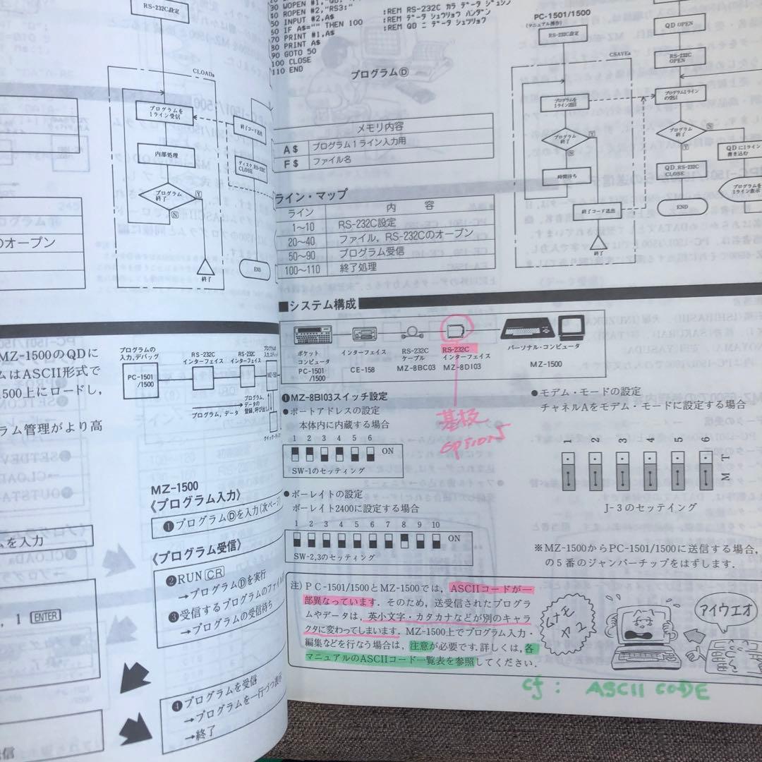 PC-1500／PC-1501 ソフトウェアライブラリ2集 希少美本