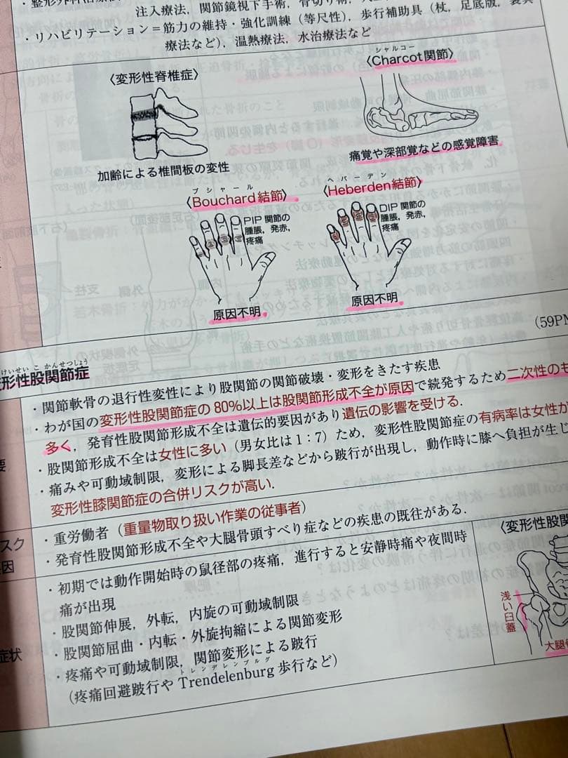 【2026年版】PT・OT国家試験 必修ポイント4冊セット★書き込みあり