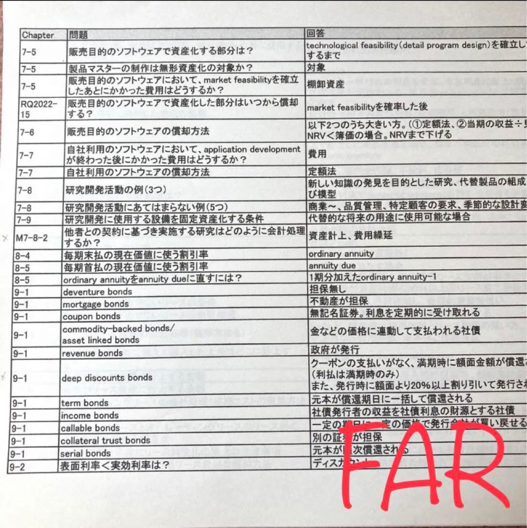 USCPA 一問一答 4科目セット★Evolution未対応につきご注意下さい