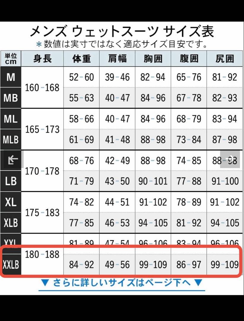 ほぼ未使用！　RSS SURF　セミドライ　バックジップ　5x3mm　XXLB