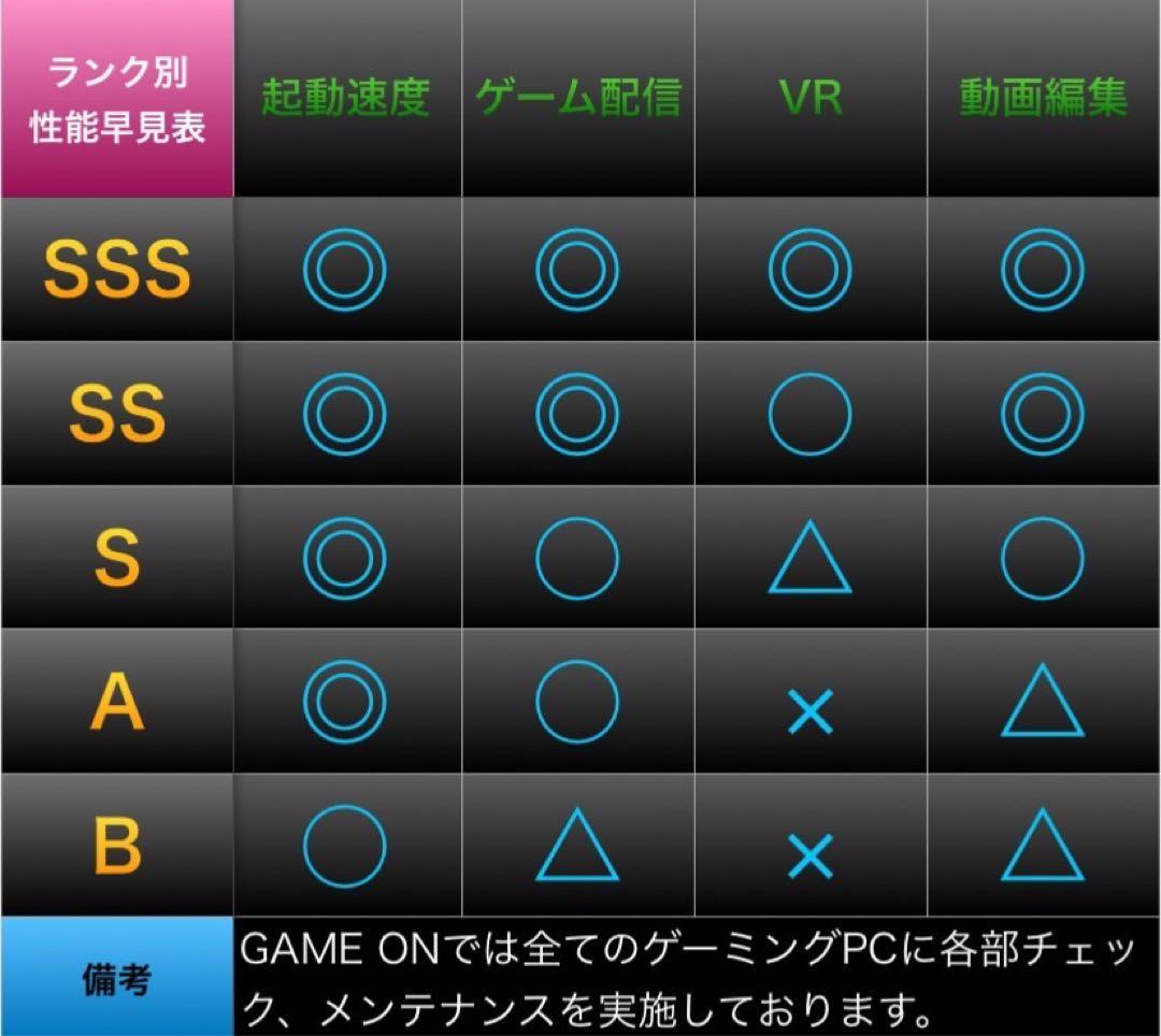 【ハイスペック】i7&RTX5060搭載ゲーミングPCフルセットホワイト