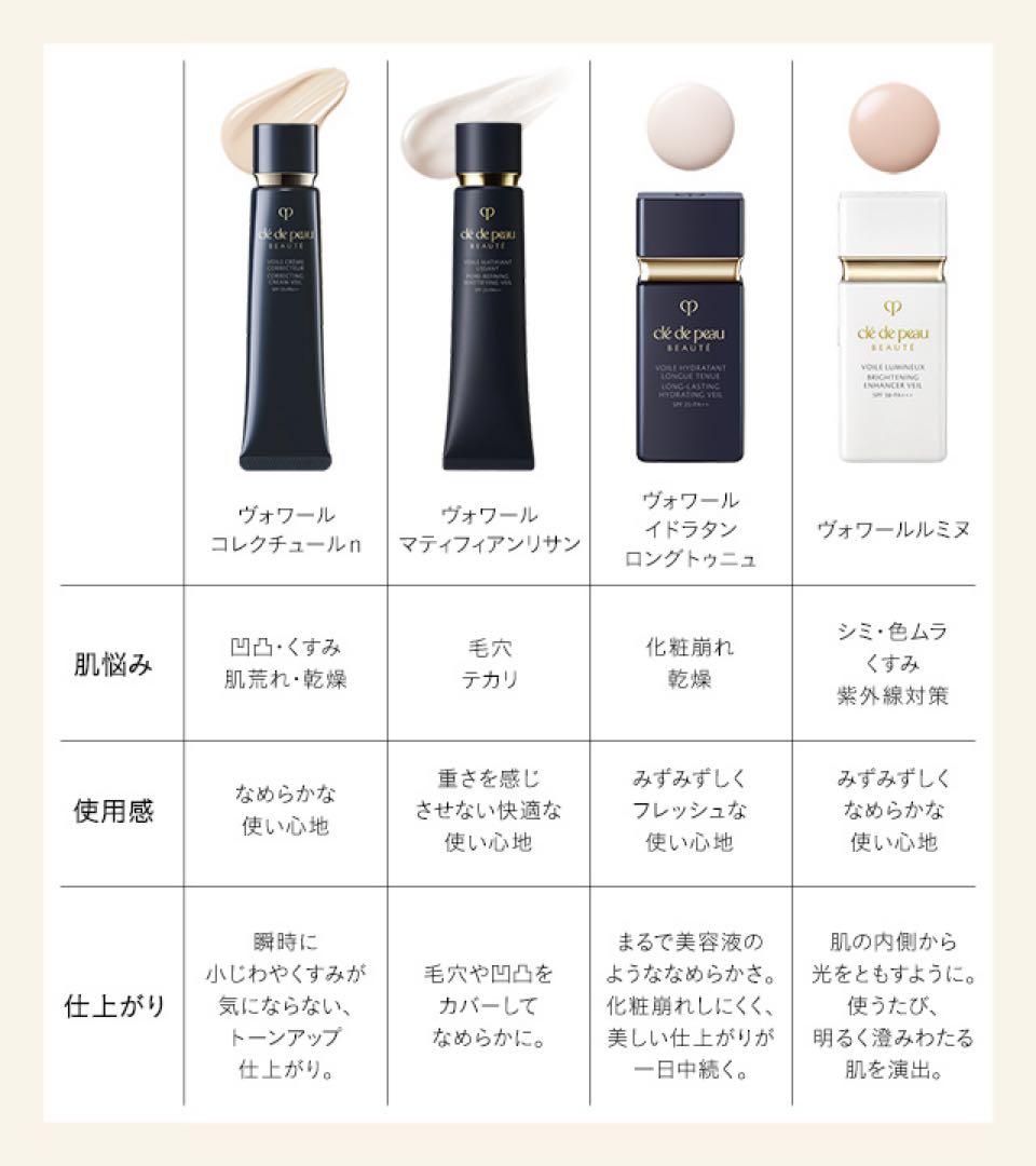 【1/11新入荷】【本物セール】ヴォワールコレクチュールn 40g